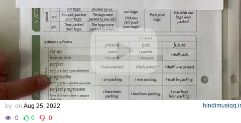 Essentials/CC Chart C (12 Verb Tenses) (Derived from Learn CC Alongside Me) pagalworld mp3 song download