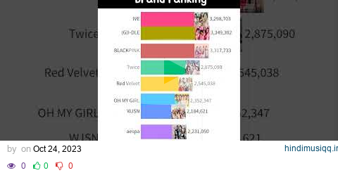 K-pop Girl group brand ranking2021~2023 #blackpink #newjeans #shorts pagalworld mp3 song download