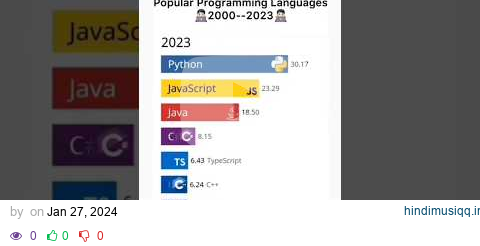 Best programming language in 2024 || Top programming language from 2000 to 2023 😨🤯||#itdevelopment pagalworld mp3 song download