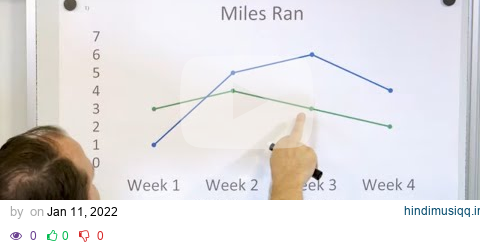 What is a Line Graph?  Understand Graphs & Data - [6-8-27] pagalworld mp3 song download